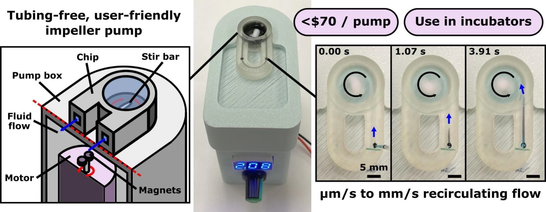 Build your own pump for biomicrofluidics!
