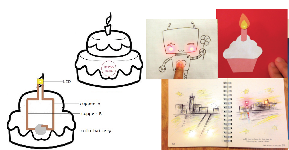 Images courtesy of Chibitronics and The Tinkering Studio