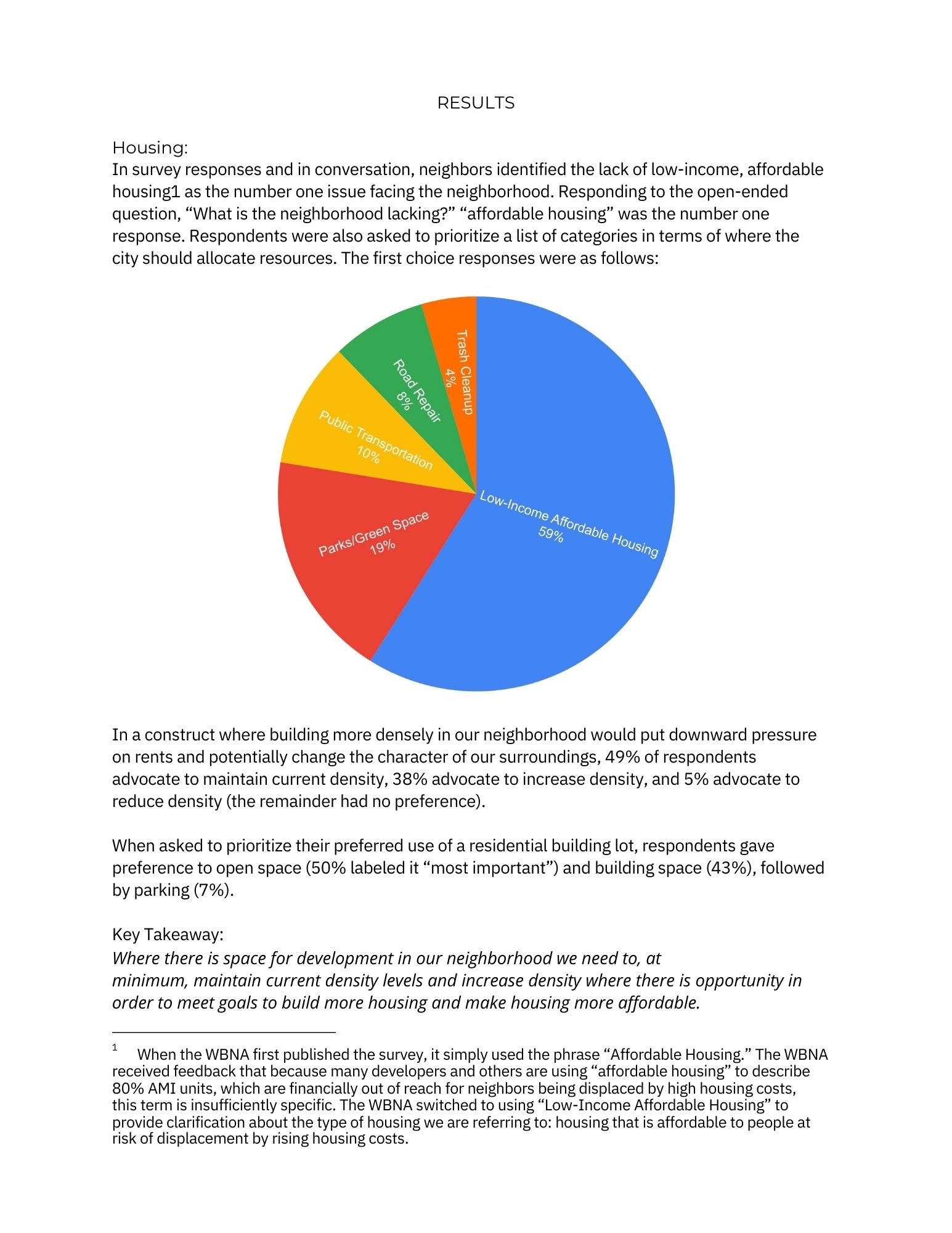WBNA Survey Results.pdf.jpg