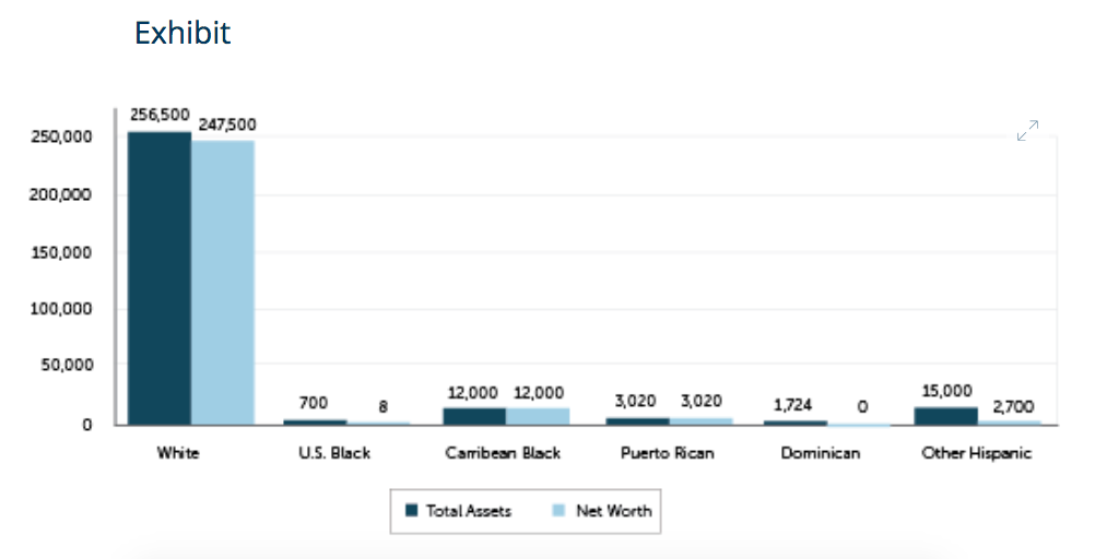 https://www.bostonfed.org/publications/one-time-pubs/color-of-wealth.aspx