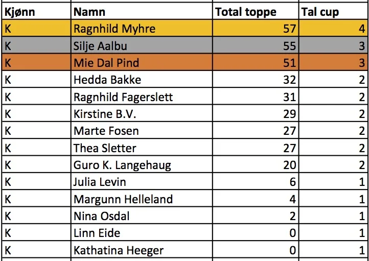resultatliset_K2.jpg