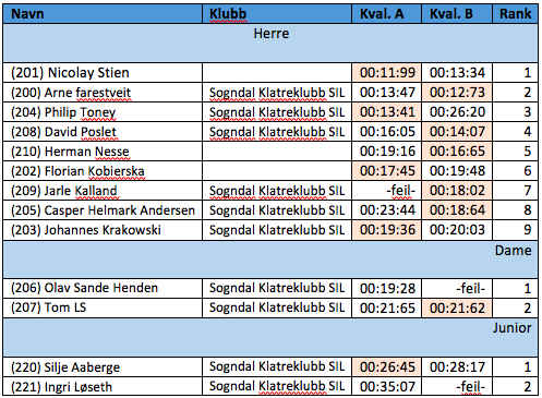kval resultat.png