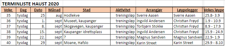 Treningsløp hausten 2020