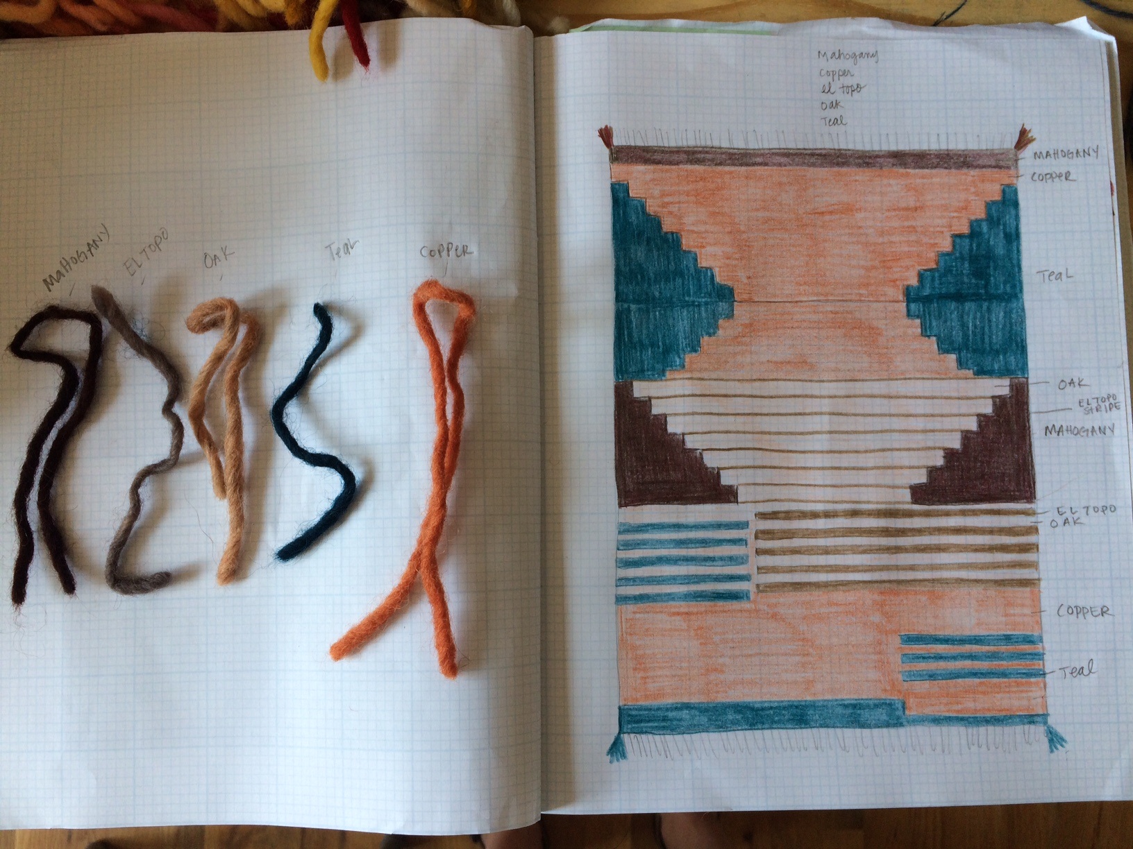 Hand sketches of the rug, wool and color options.