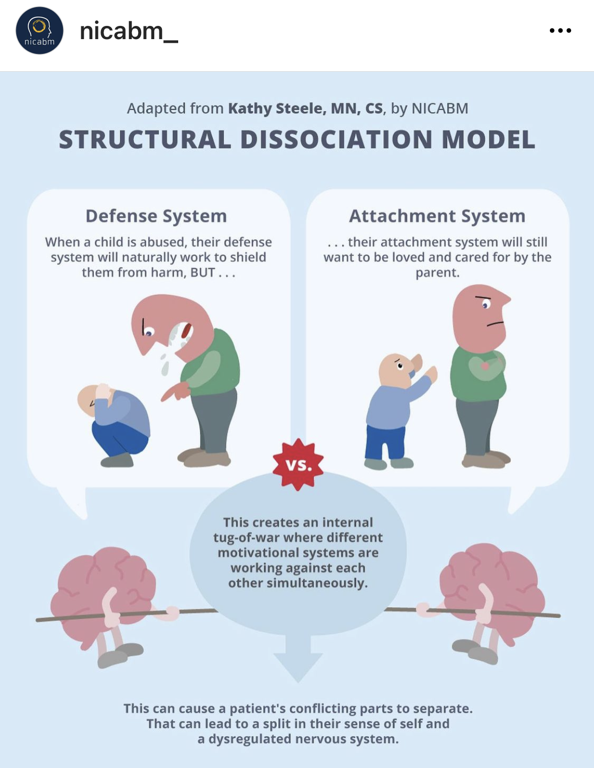 Developmental Science