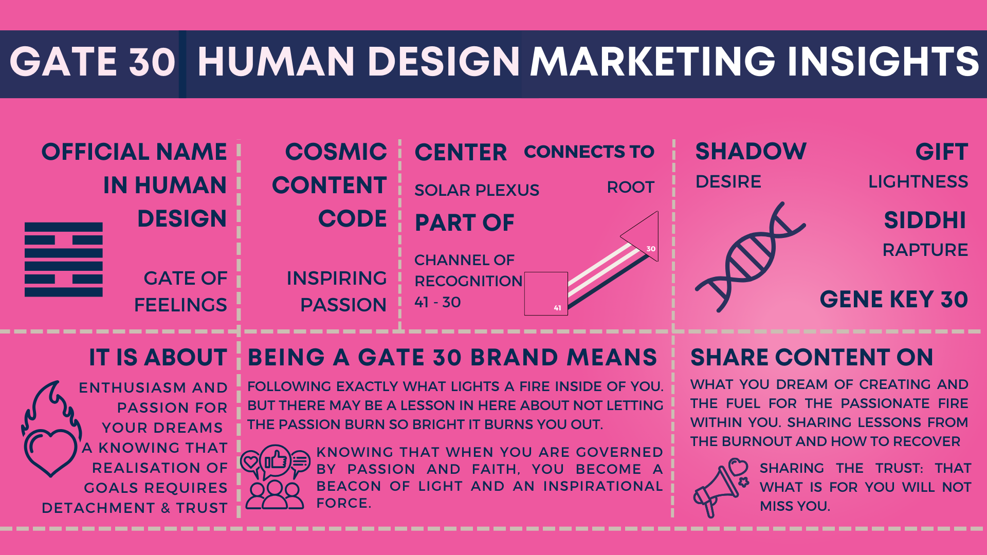 30 Gate Gate 30 Human Design: Marketing Insights — YVETTE MAYER