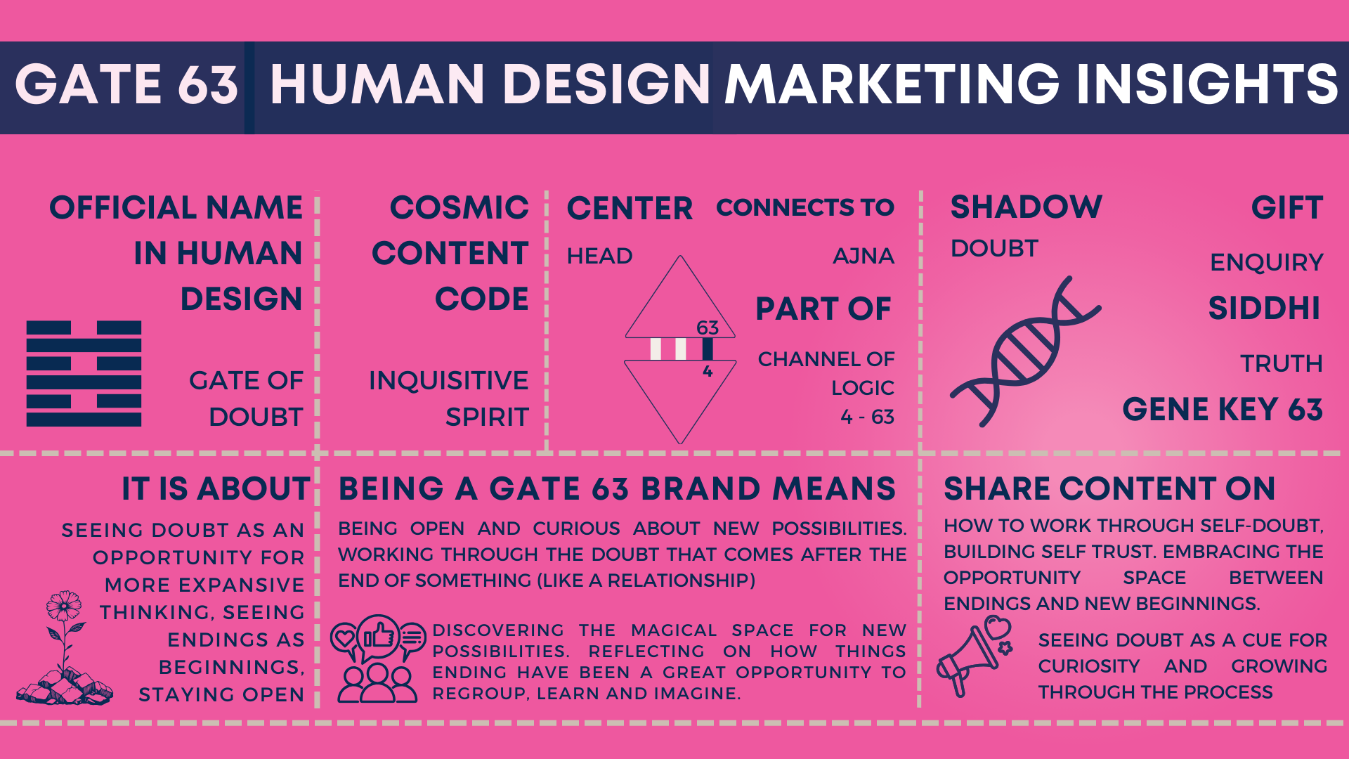 Gate 63 Gate 63 Human Design: Marketing Insights — YVETTE MAYER