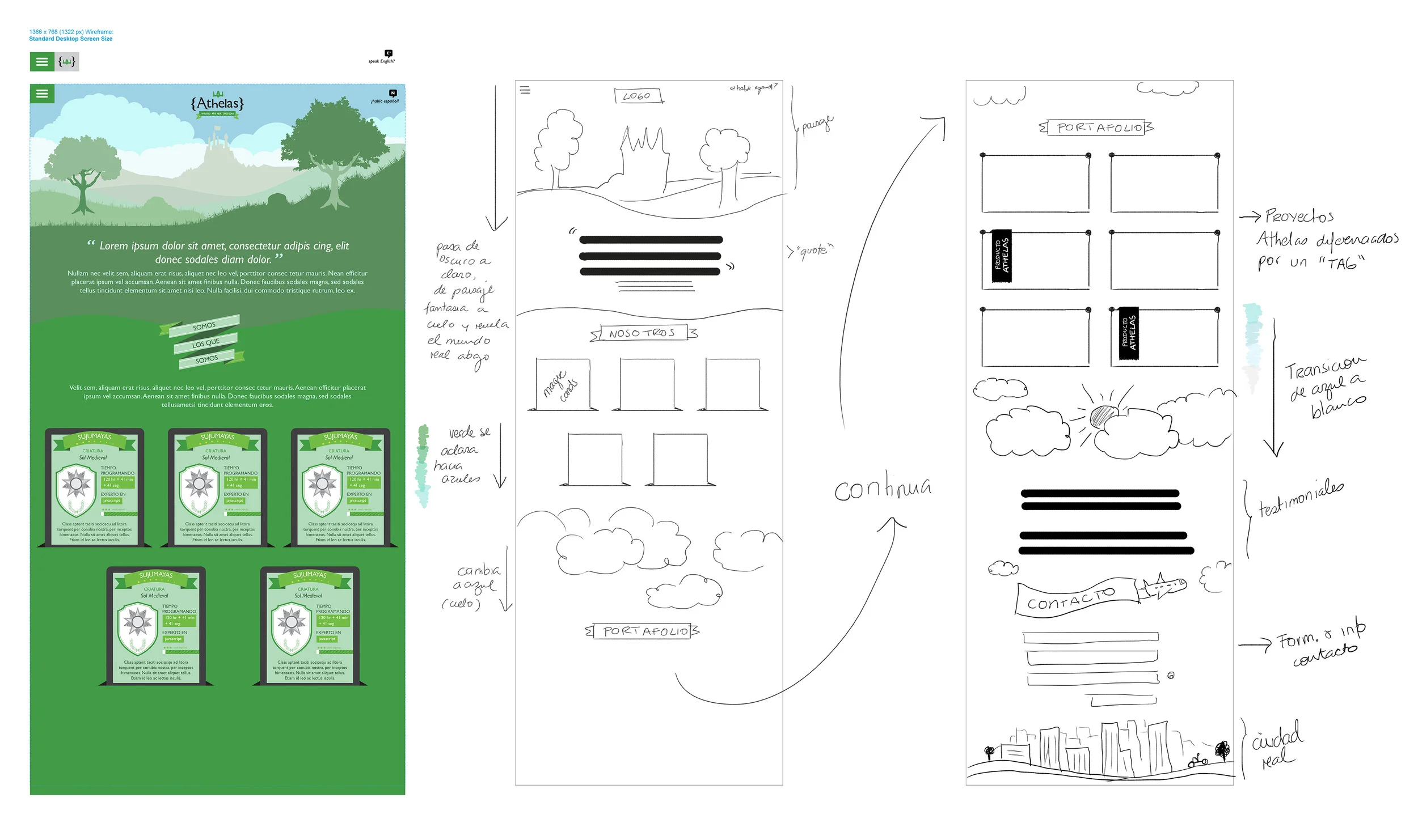 Web design process for Athelas
