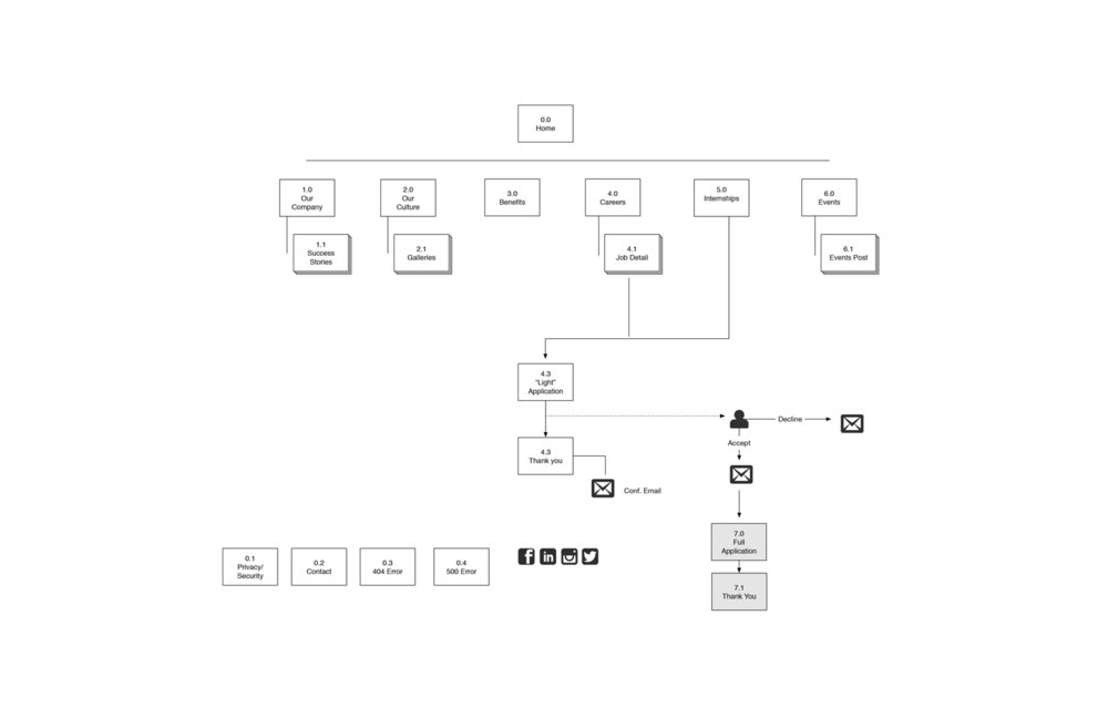 Sitemap example