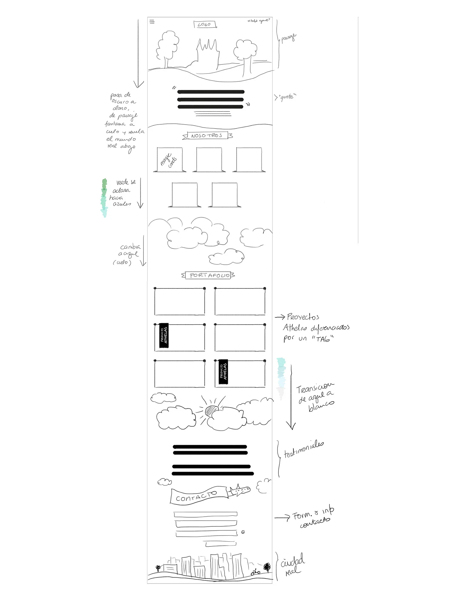 ^ low fidelity wireframes