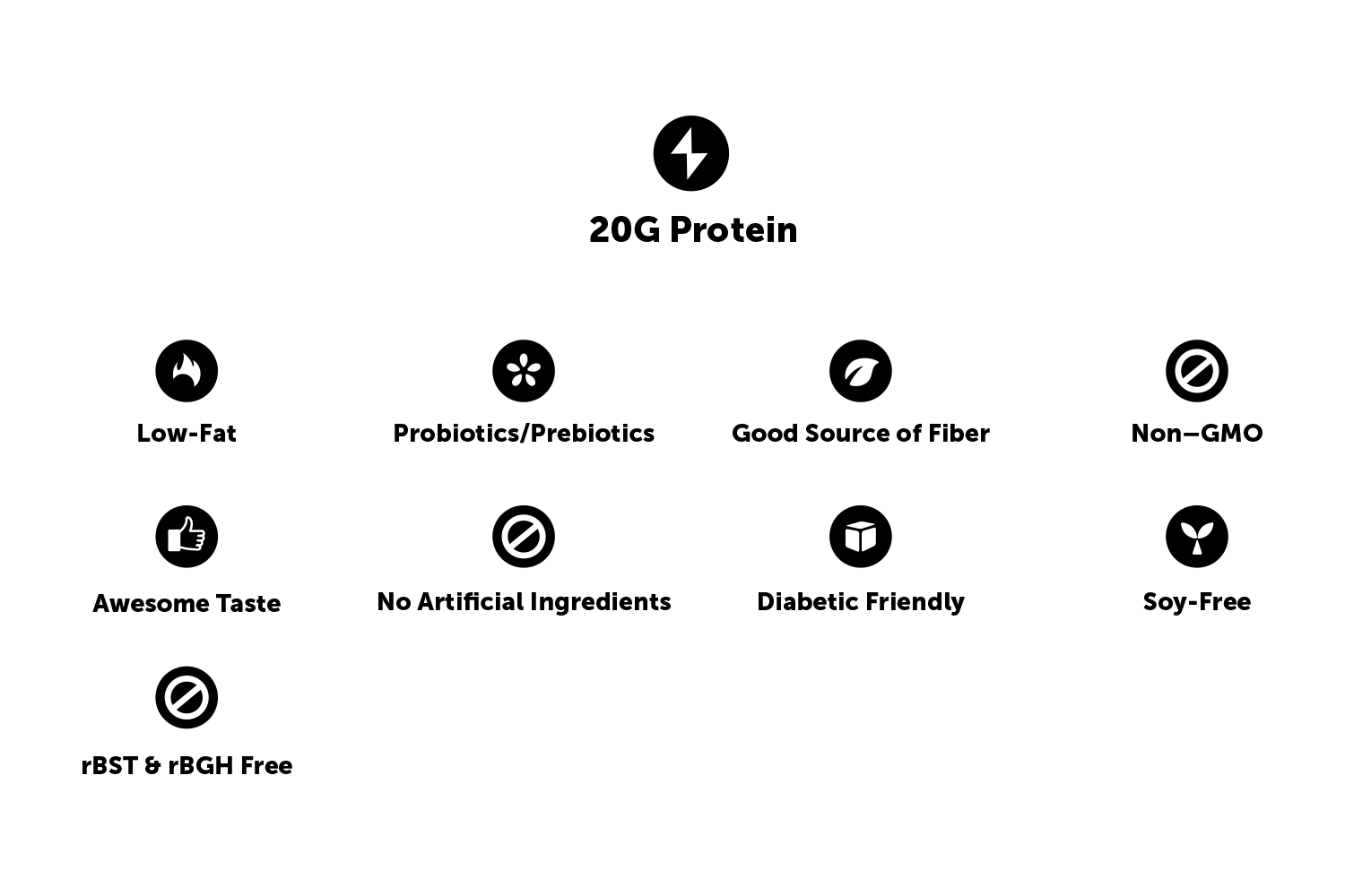 ^ ProYo project