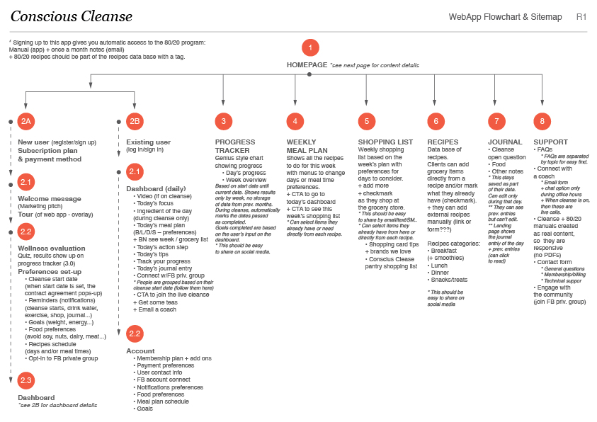 ^ user experience design