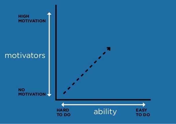 "Design your life to minimize reliance on willpower" - B.J. G
