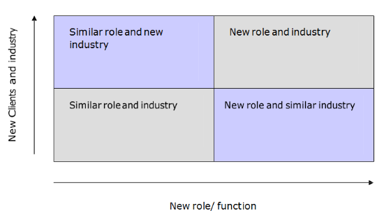 career_clients_framework.png