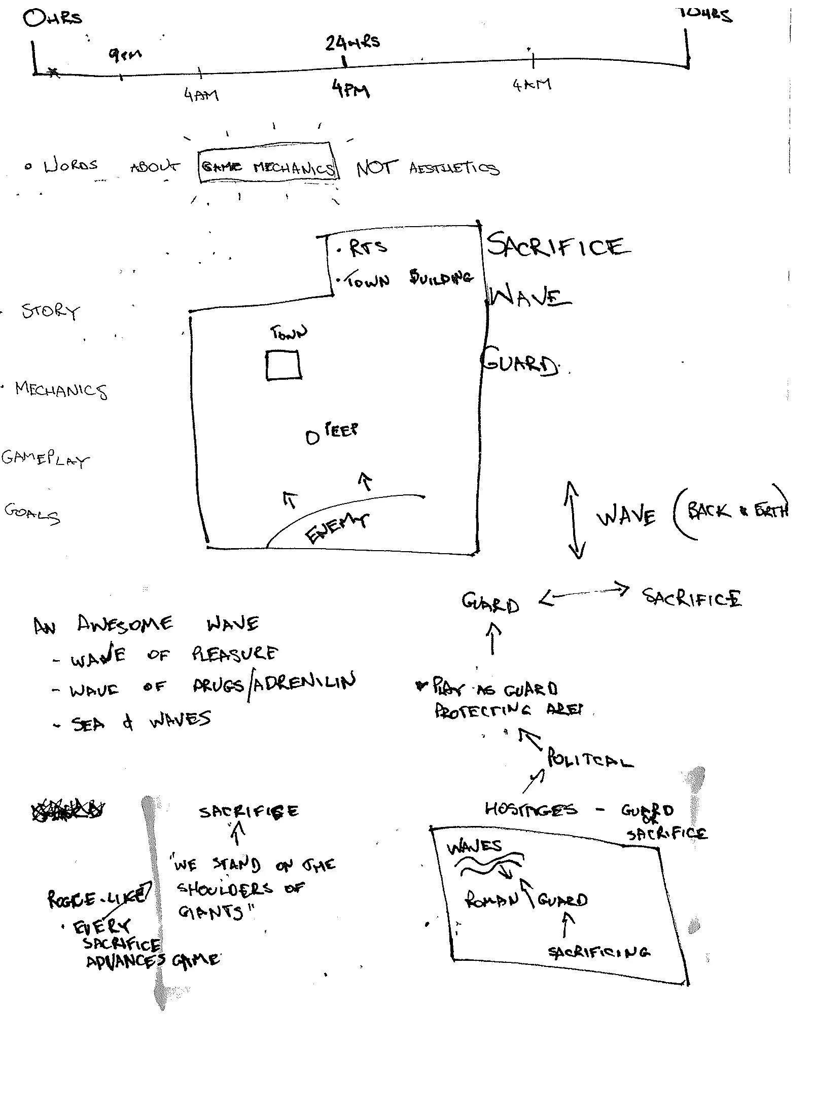 Breakdown of 48hr Plan