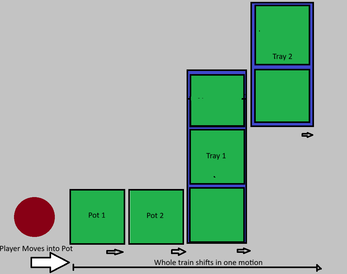 Recursive Logic Flow: Force tunnels through contiguous occupied cells until a boundary is detected."
