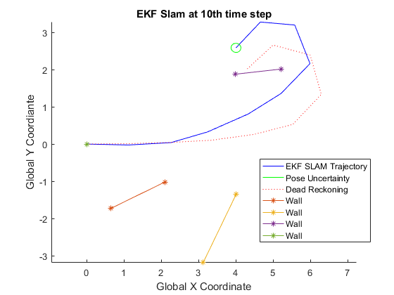 EKFSlamAnimation.gif