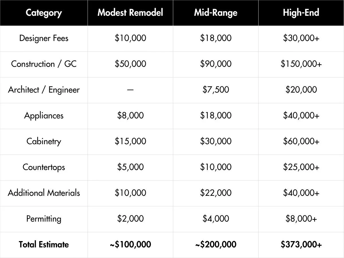 Kitchen Remodel Cost Breakdown