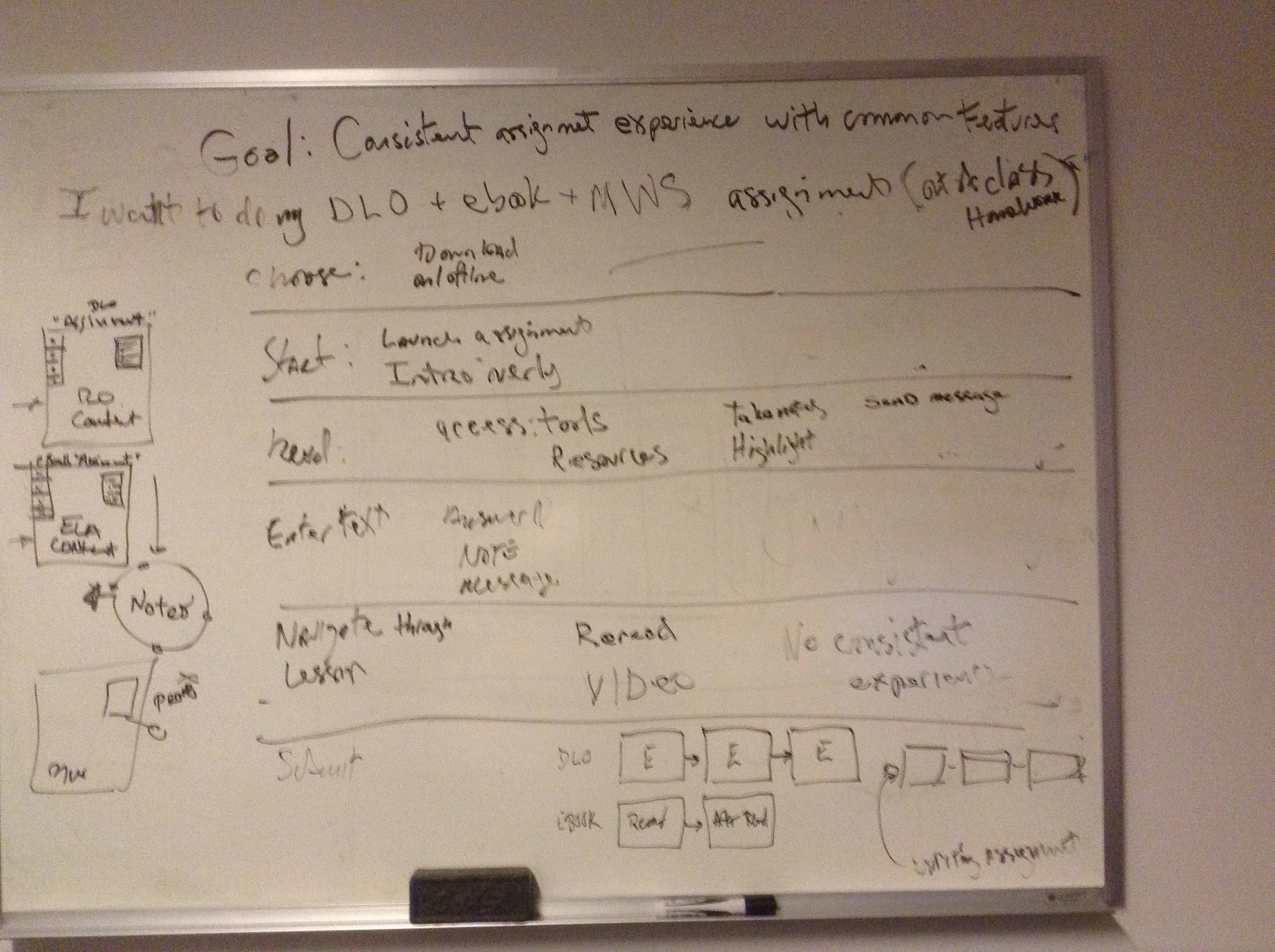 Mental model of completing a lesson