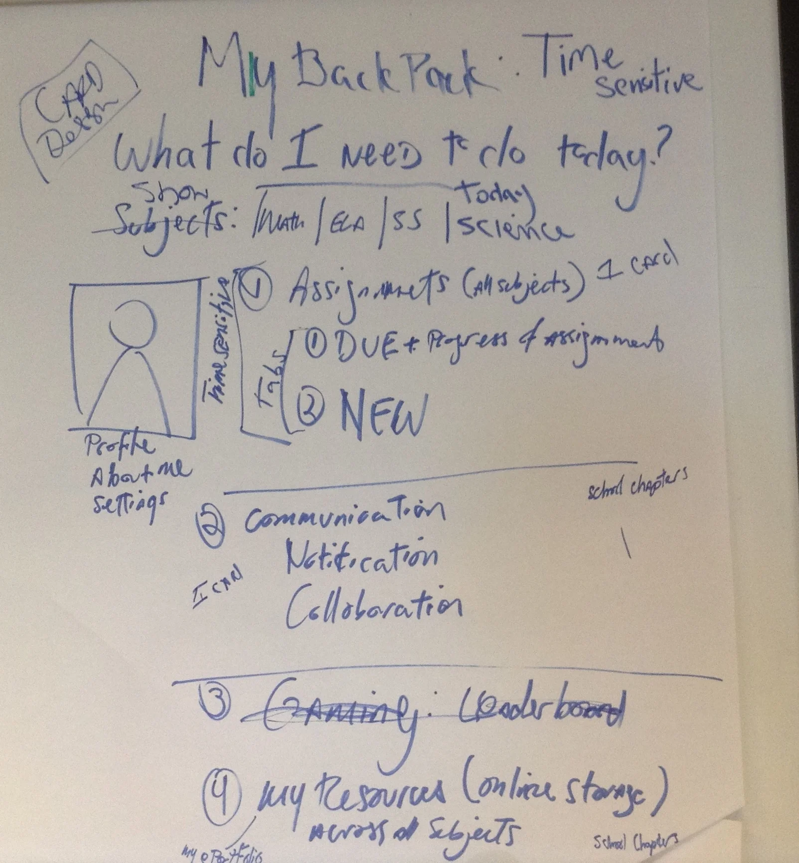 White board of Student Dash