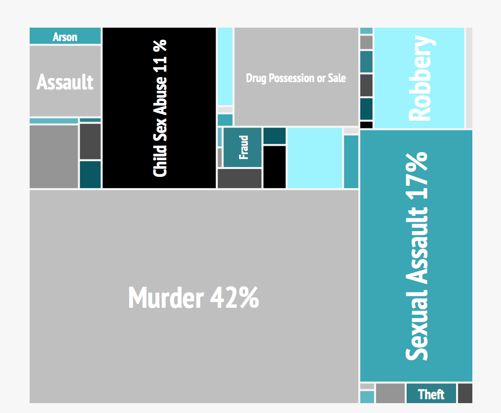 percentage of the murder.png