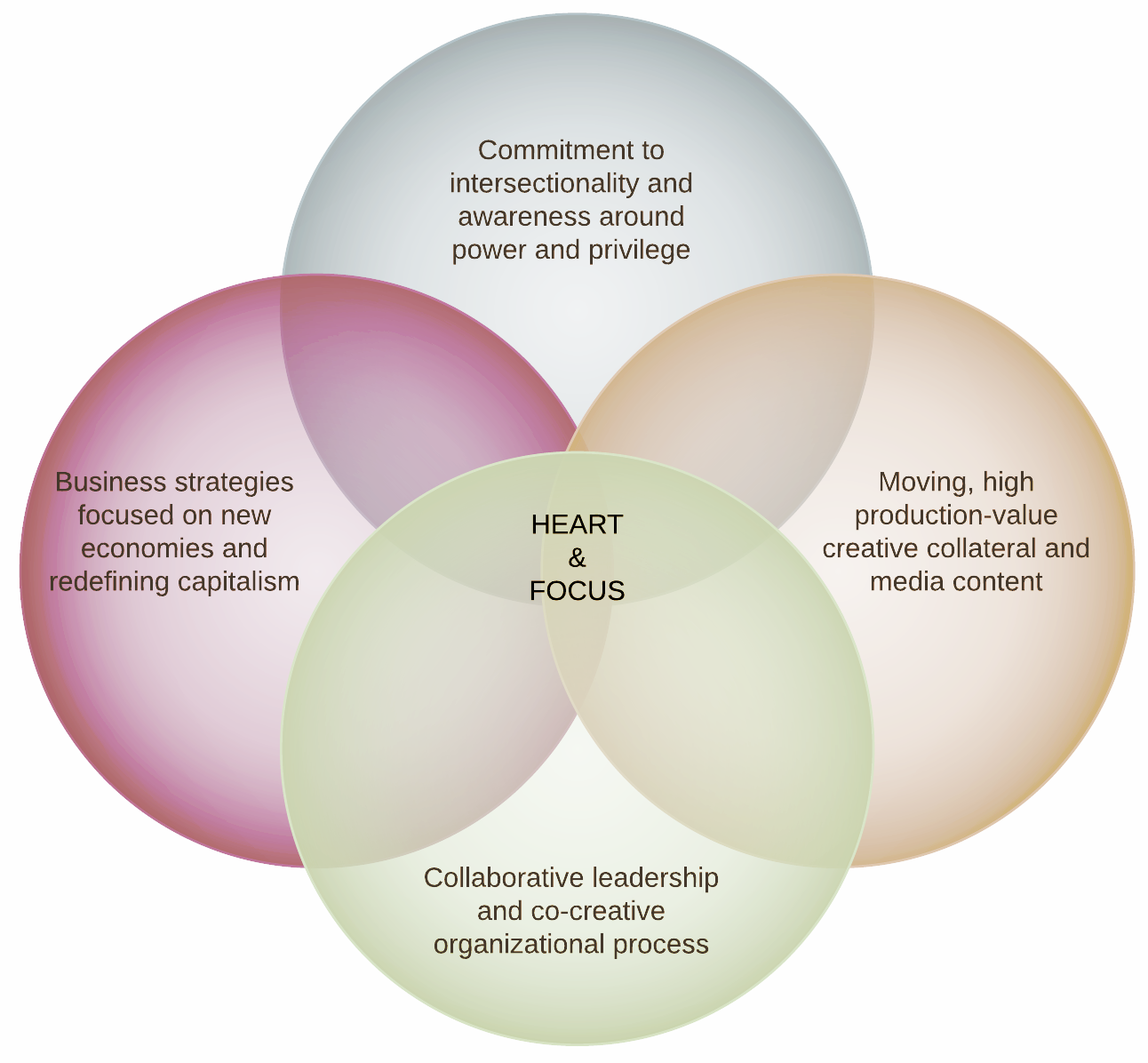EP_venn_diagram_oct2015 - Gradient.png