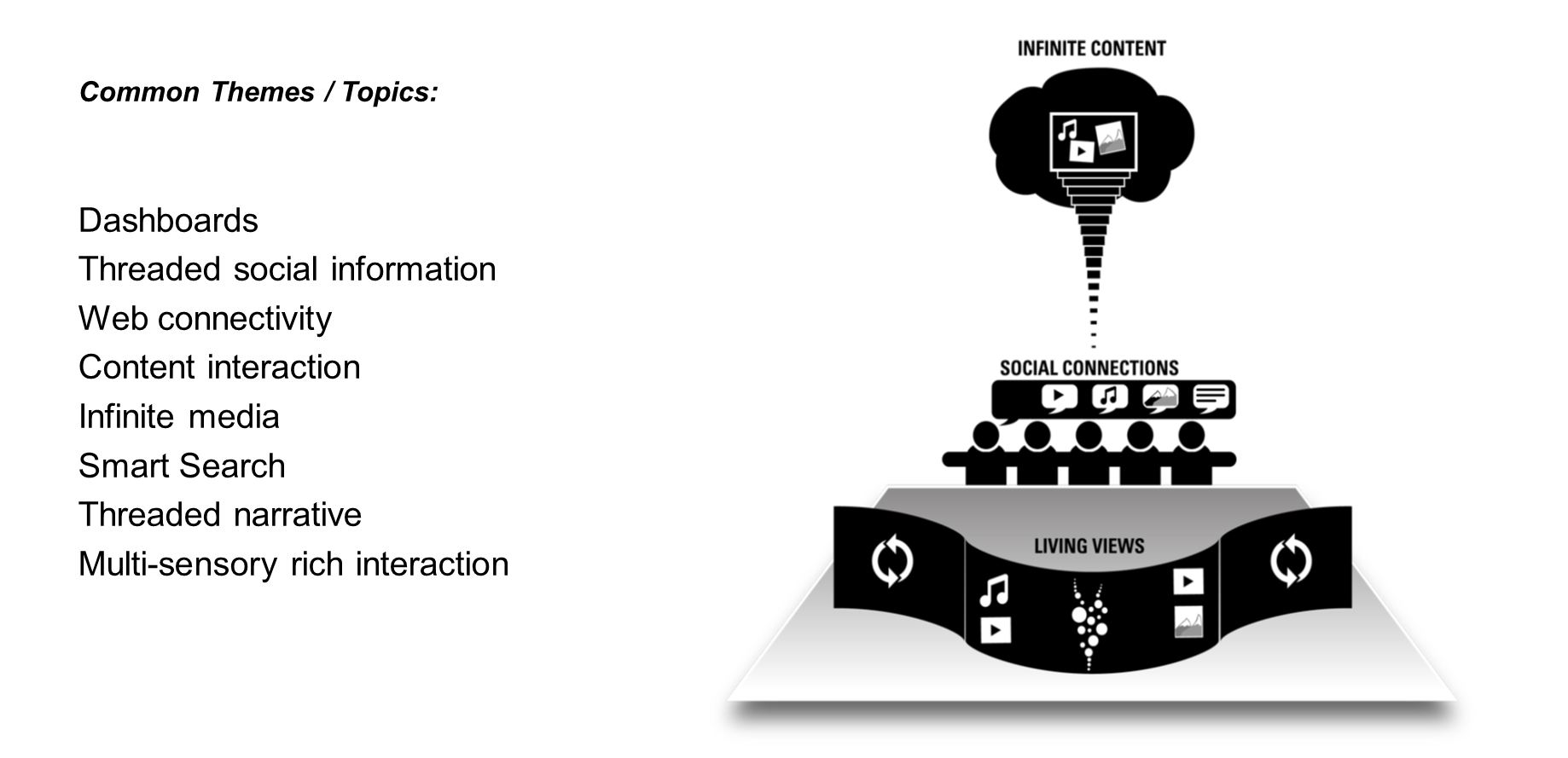 Overview_of_Themes.JPG