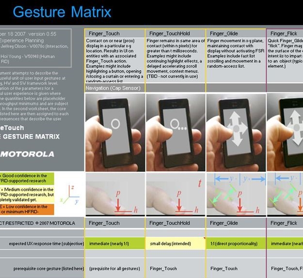 Touch_Gesture_Matrix.JPG