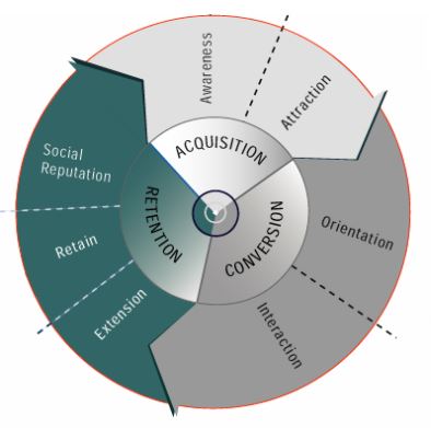 Customer Experience continuum.JPG