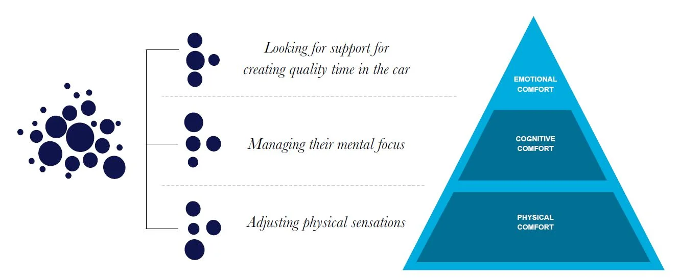 Types of Comfort.JPG