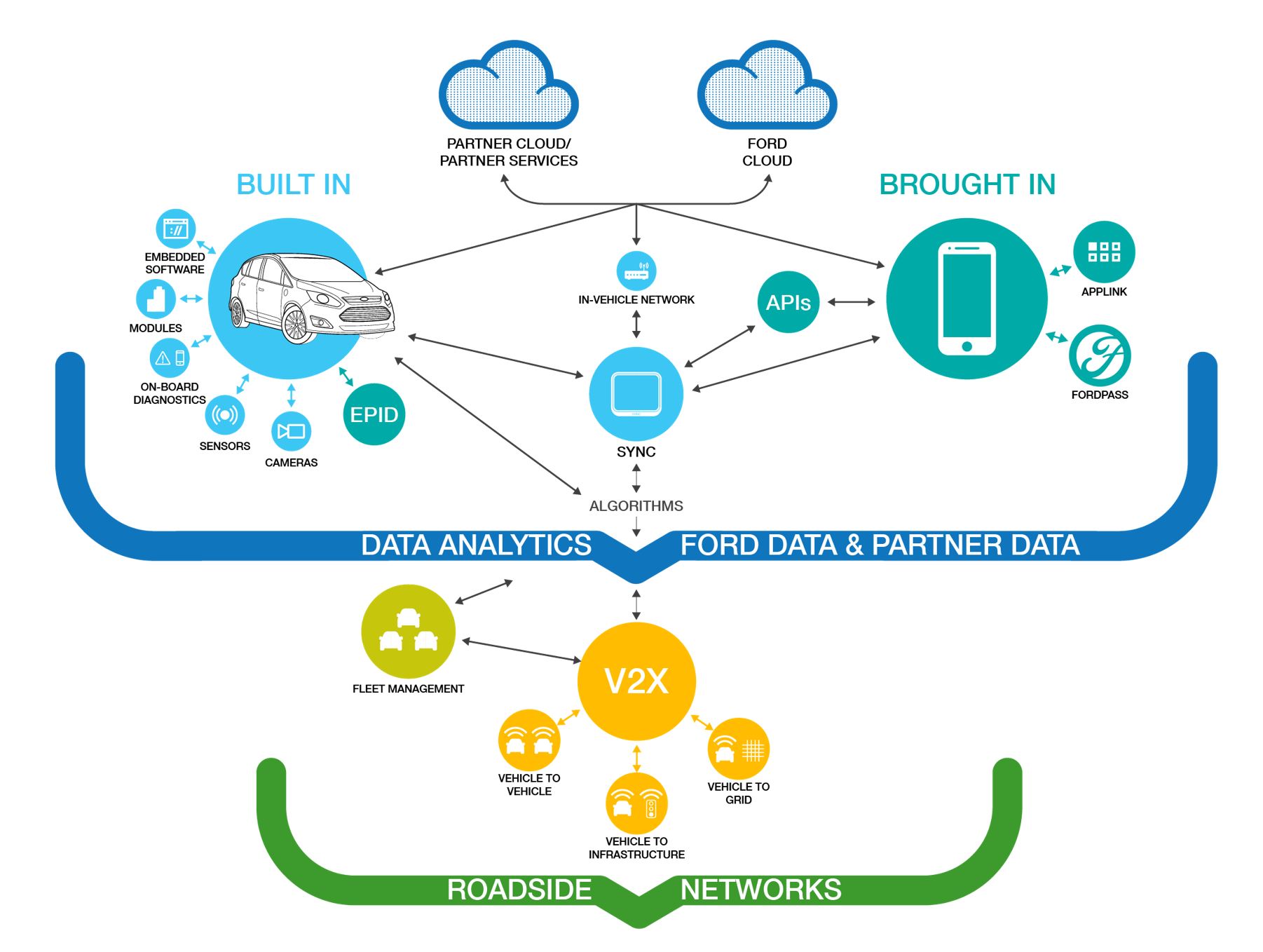 Connected_vehicle_eco-system.JPG