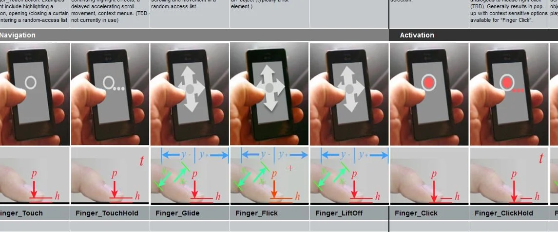 gesture_matrix_view.jpg