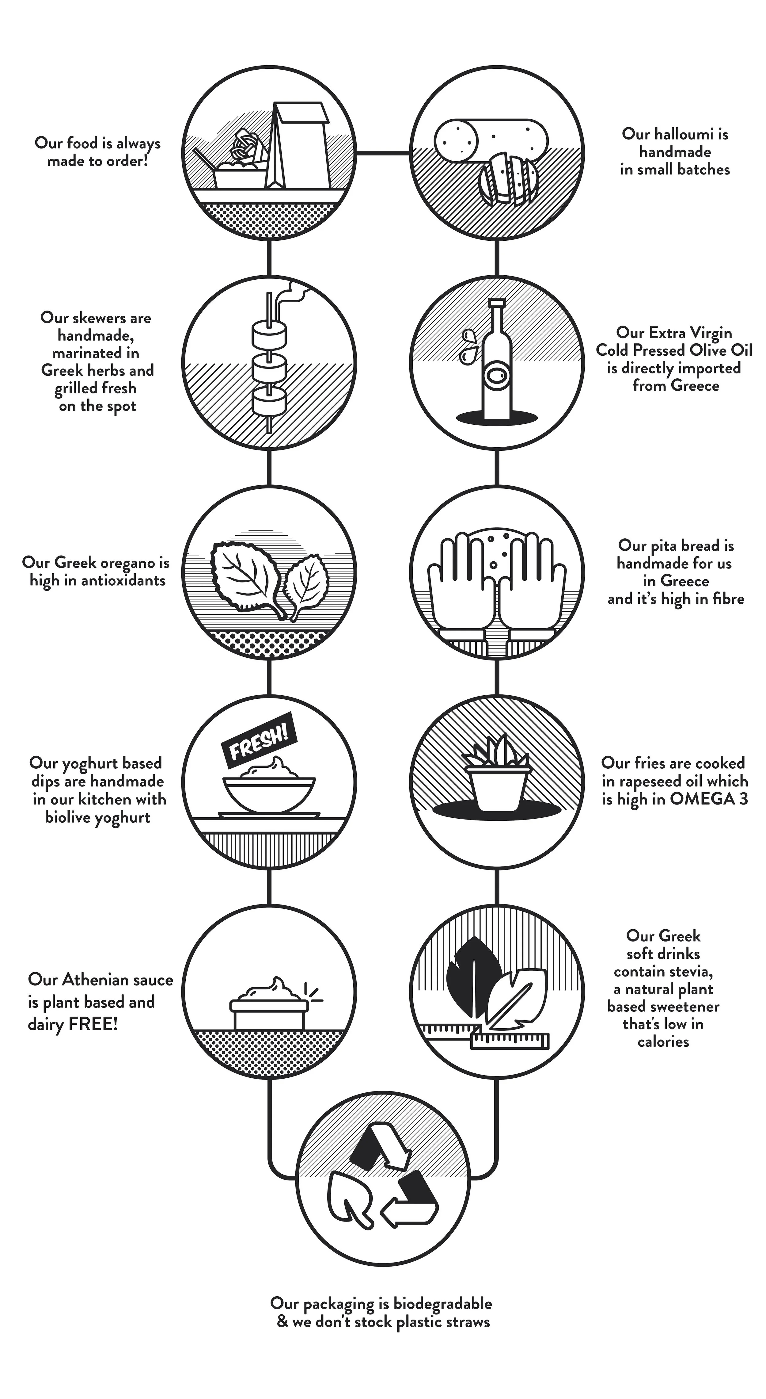 Ingredients Vertical 2019.jpg