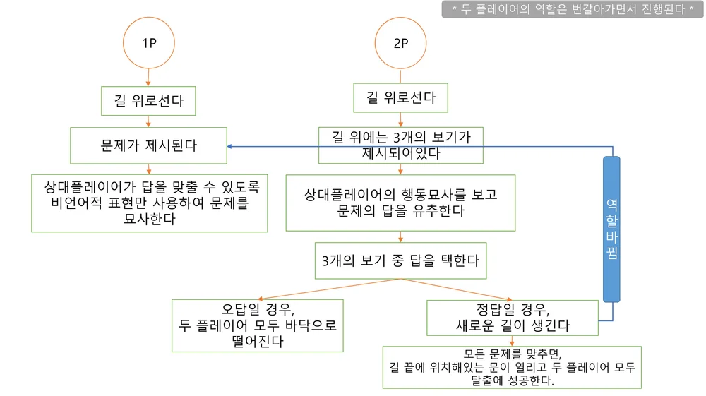 VR워크숍 _ FLOWCHART-2.jpg