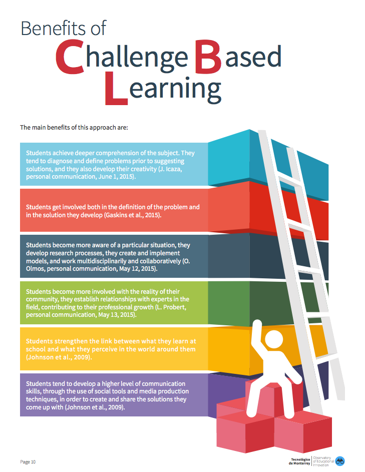 Student challenge. Student challenge. Student challenge. Студенты гугл. Student challenge.