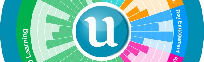 U-Multirank