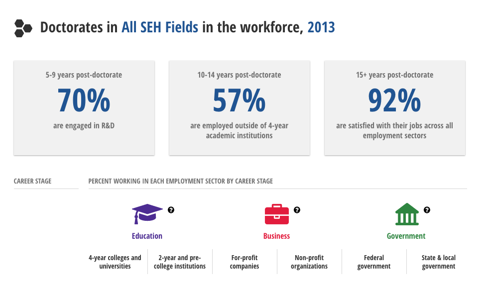 Image Credit: National Science Board.