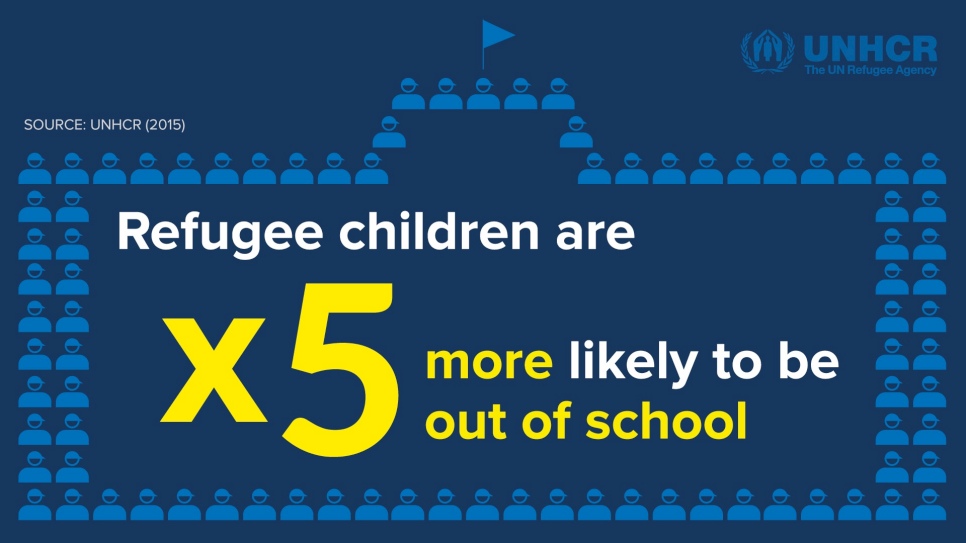 Source: UNHCR