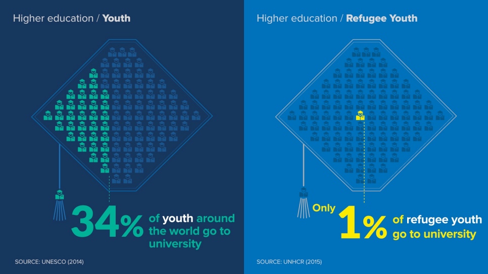 Source: UNHCR