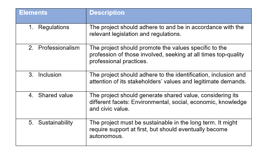 Table 1: Comprehensive entrepreneurship projects with a human focus /&nbsp;Source: Author’s own