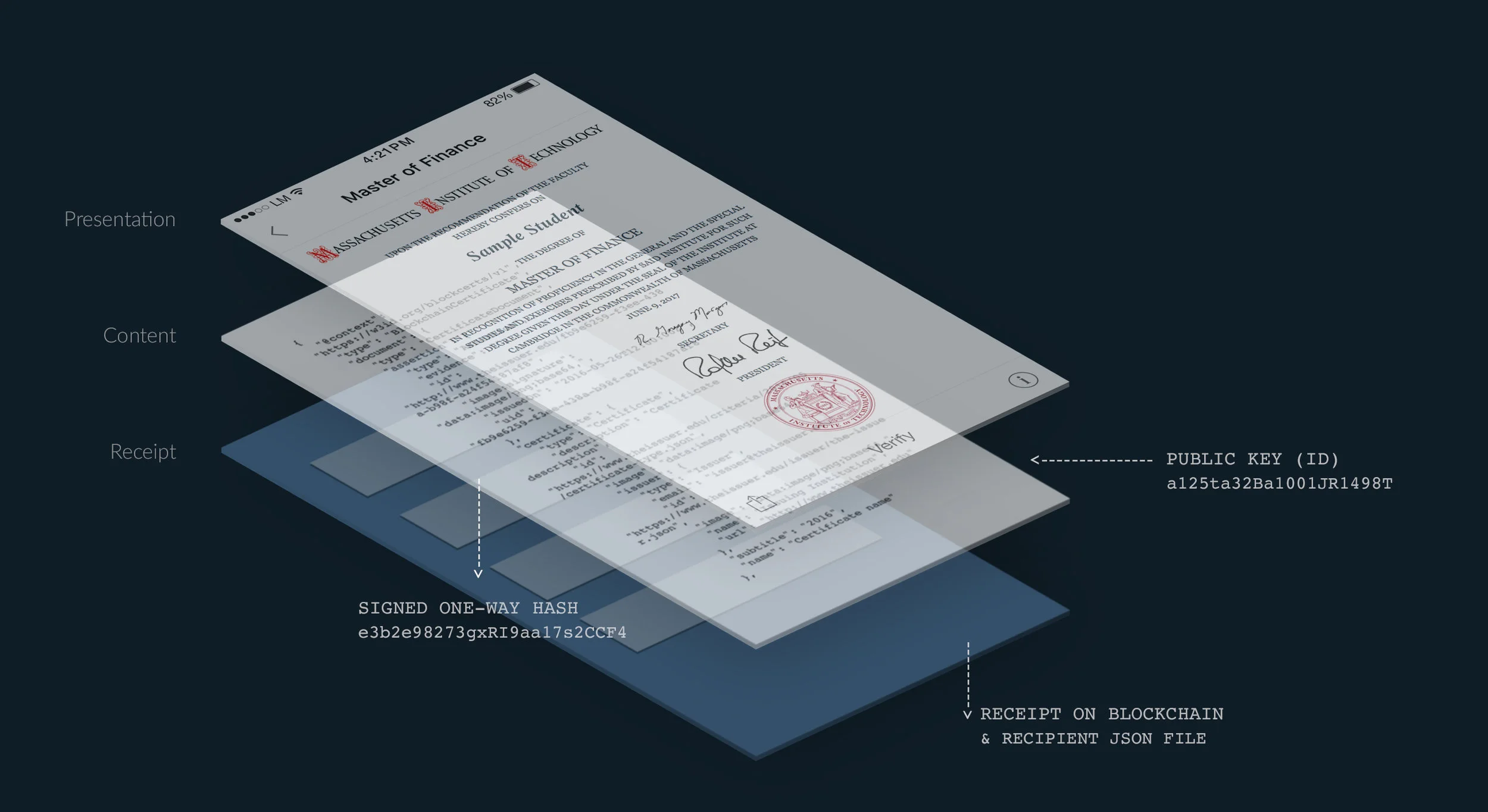 MIT-registrar-digital-diploma-learning-machine-layers-03.jpg
