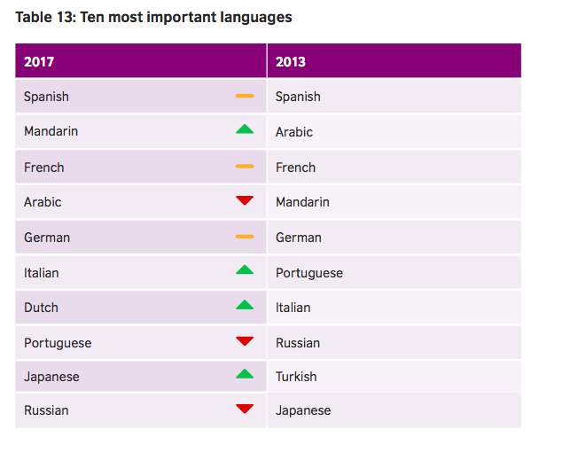 Image: British Council