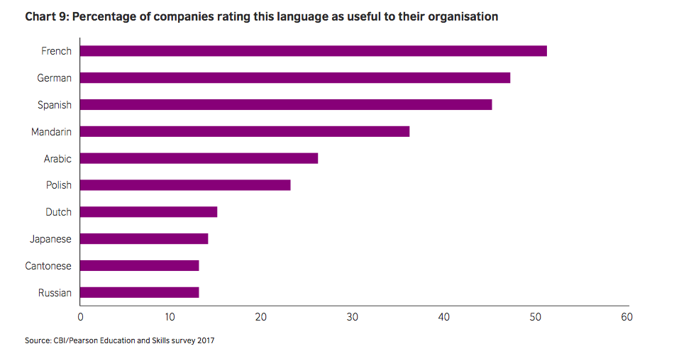 Image: British Council