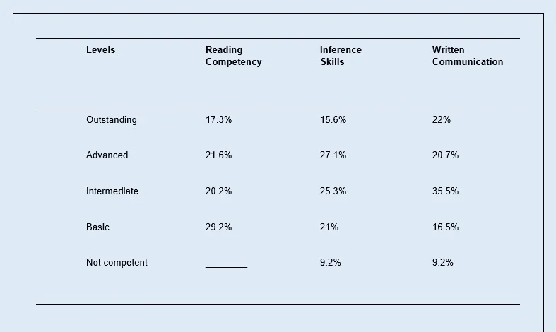 Results of the implementation of the research articles. Source: Chávez C. Implementation report. NOVUS 2015. ITESM. 2015