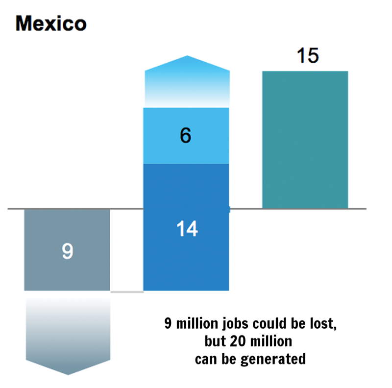 Source: McKinsey Global Institute