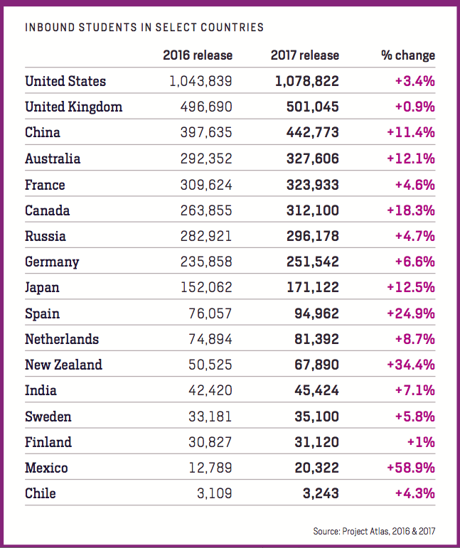 Source: Project Atlas