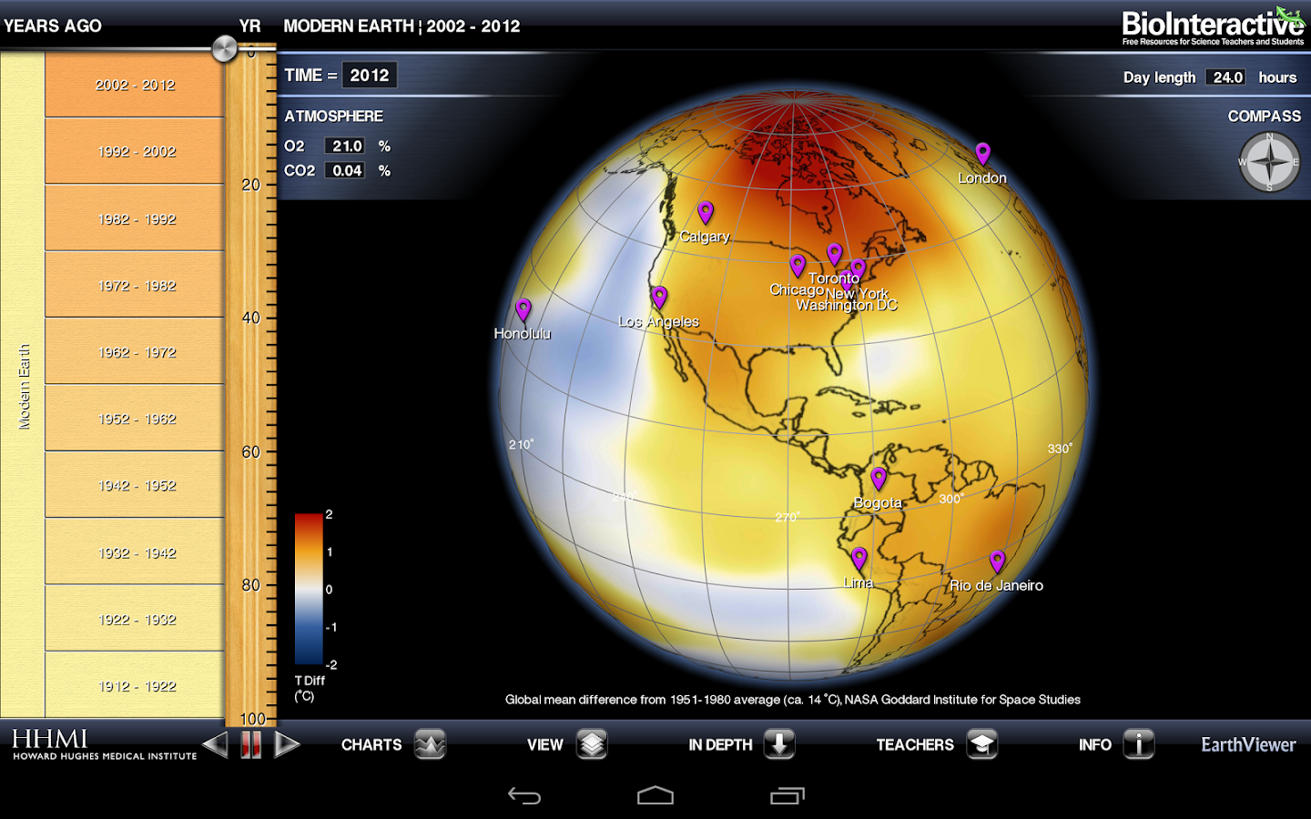 BioInteractive: free science education resources