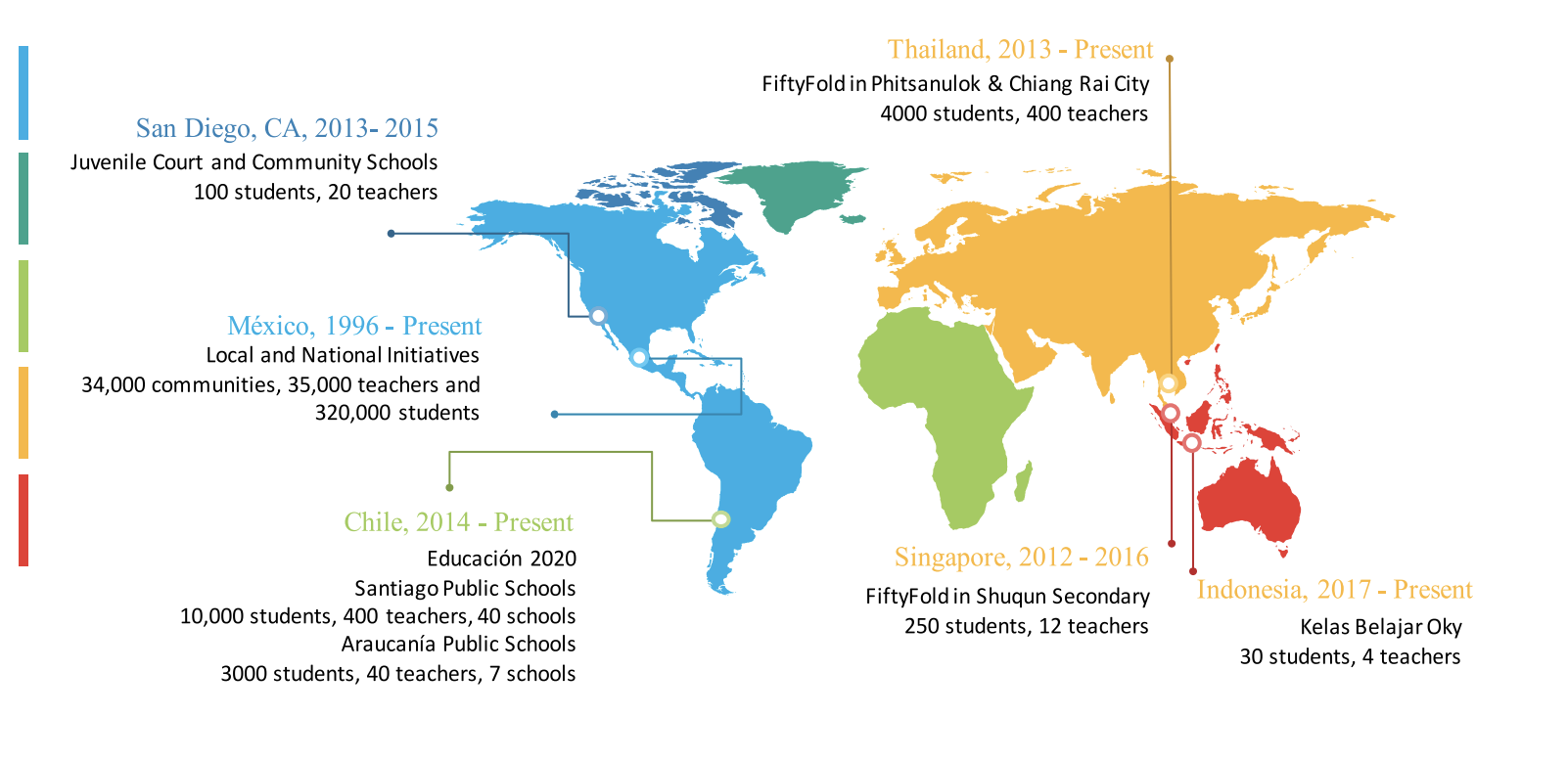 Redes de Tutoría around the world / HundrED