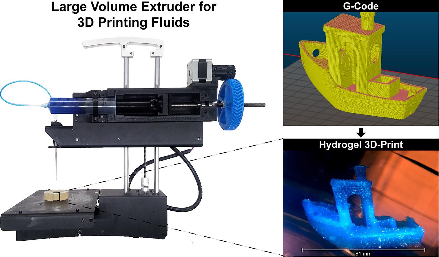 Large volume extruder syringe pump based open source 3D bioprinter