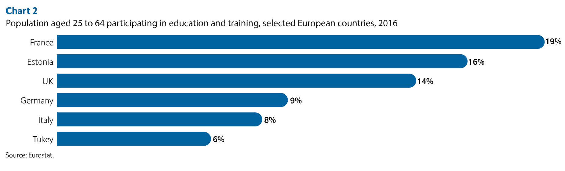 Top countries adapting teacher training / The Automation Readiness Index, by The Economist Intelligence Unit and ABB.